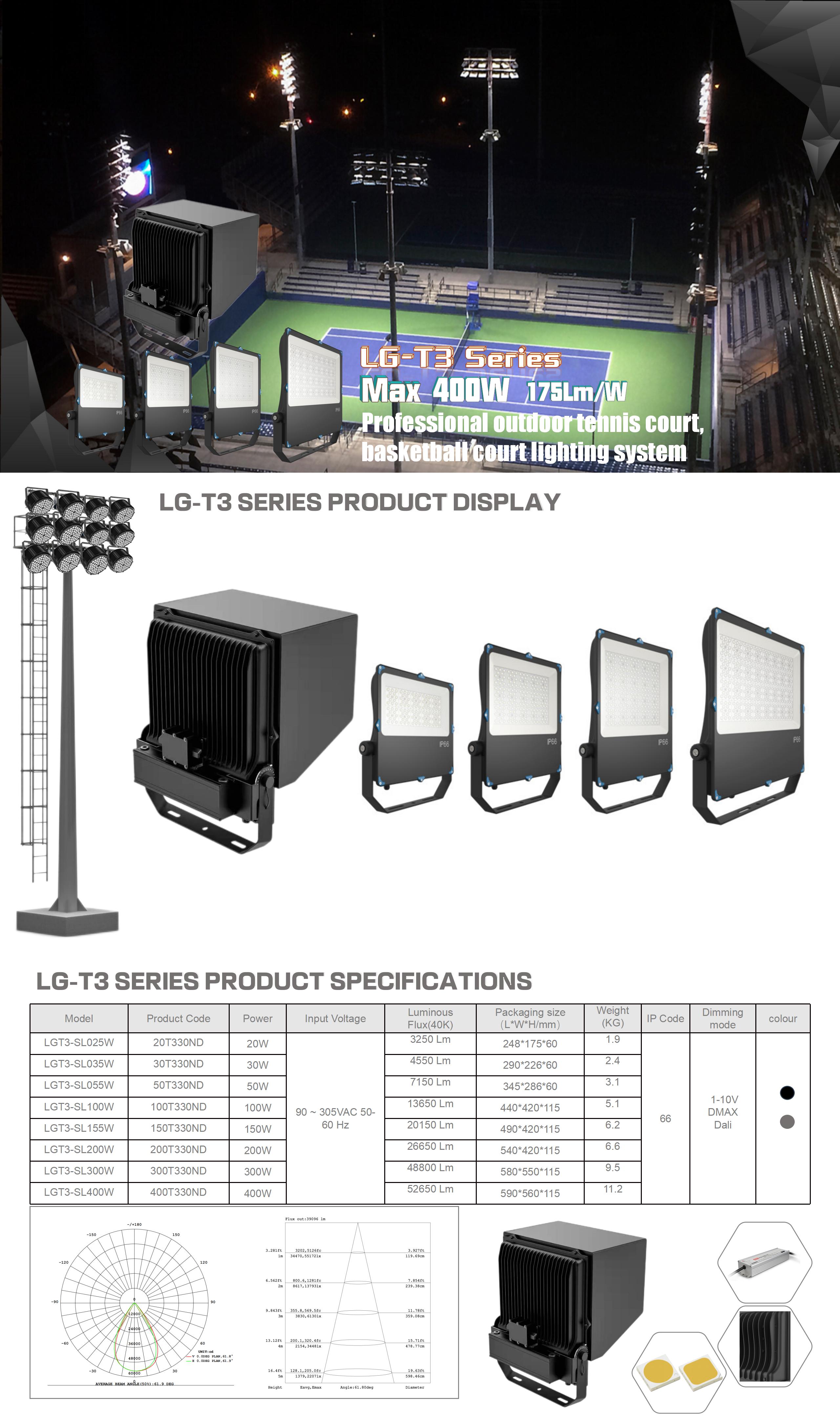 TS series multi-point optical stadium lights (CREE SMD LED) LG-TS100W-SYN/Y(N:Non-dimming control Y: