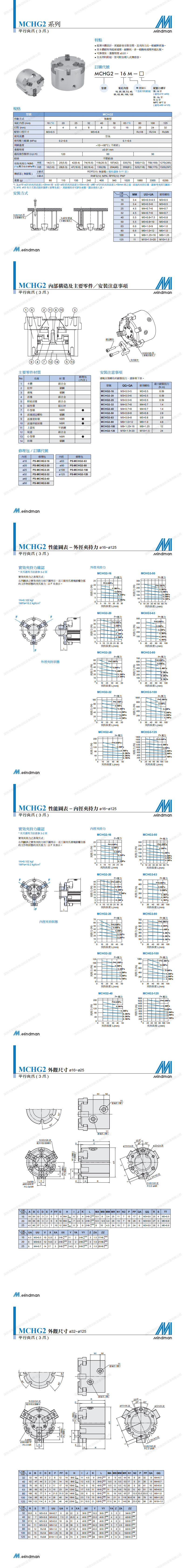 产品规格书