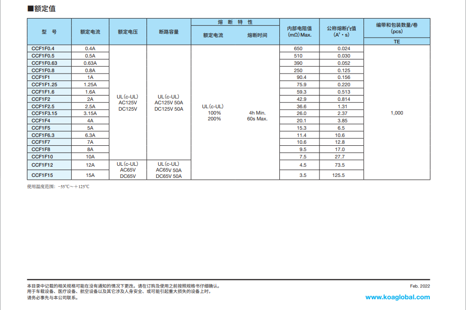 KOA保险丝2