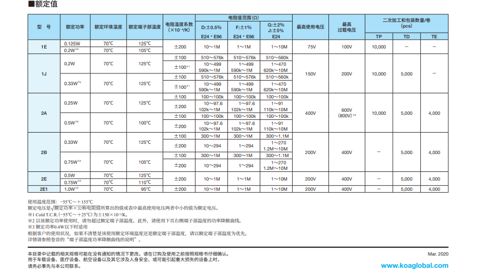 KOA厚膜電阻2