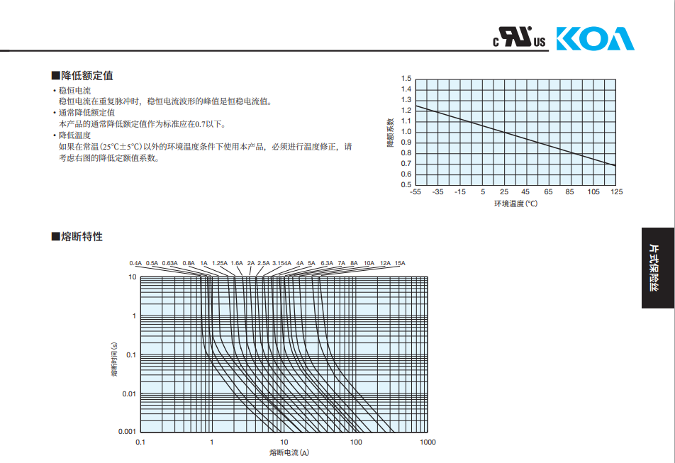 KOA保險絲3