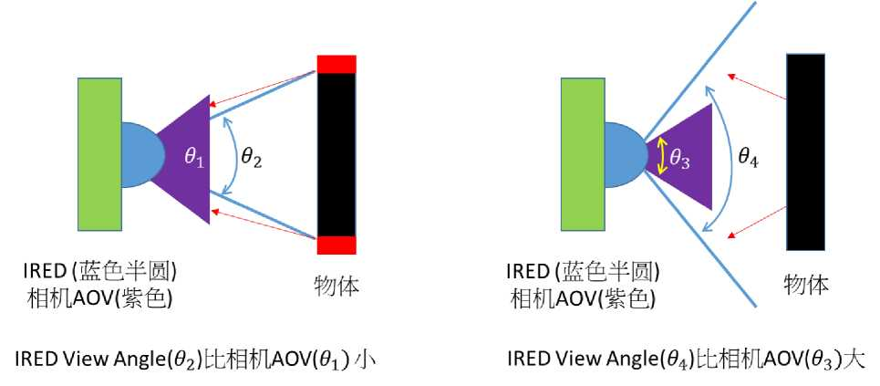 红外接收头