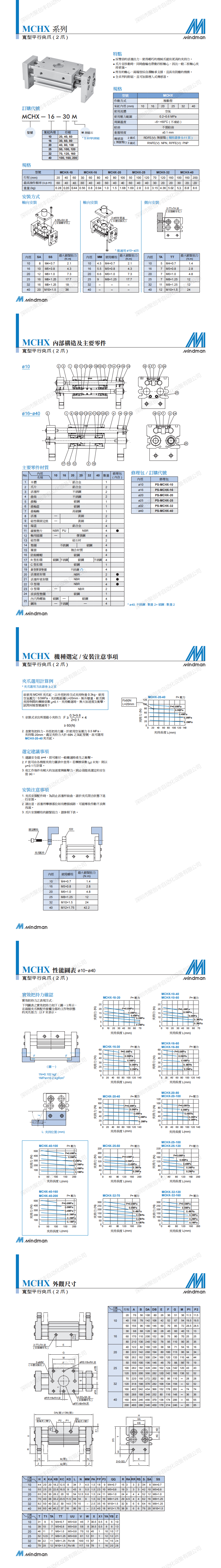 规格参数