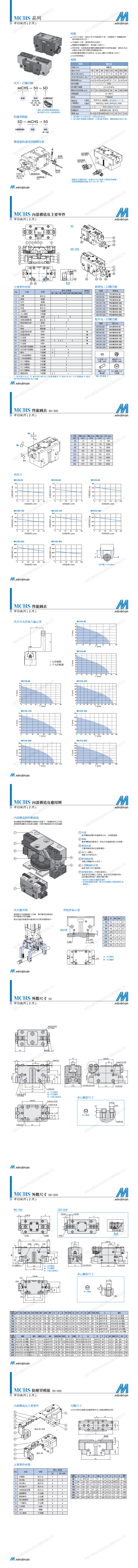 规格资料