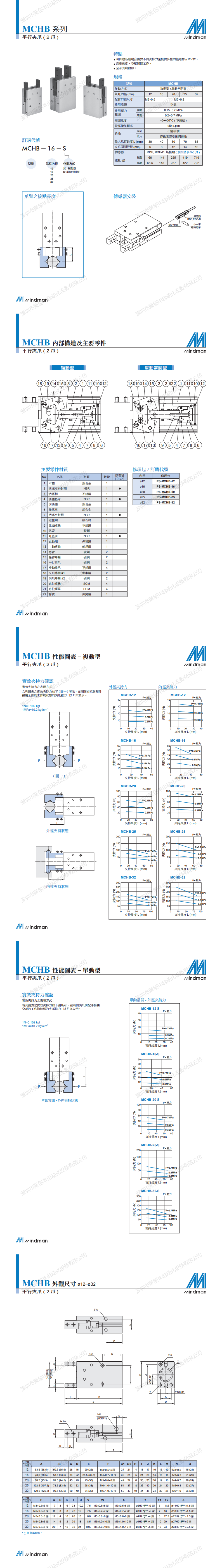 产品规格书