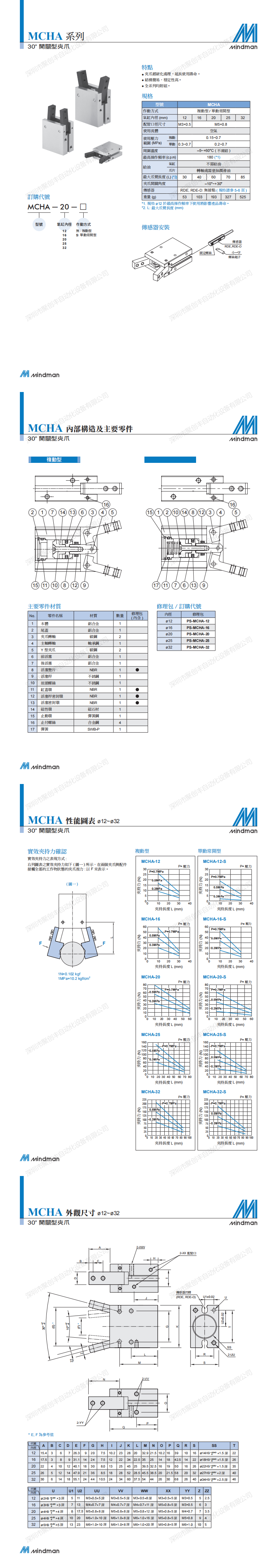 产品规格书