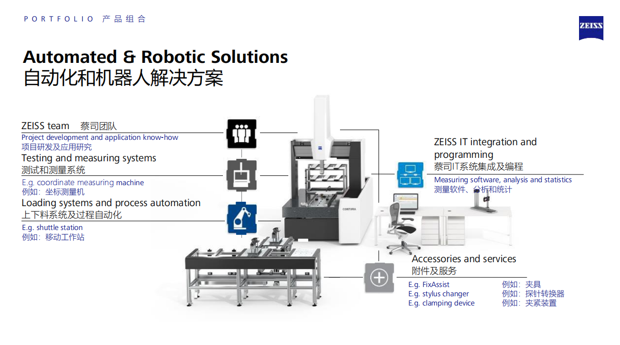 自动化机器人解决方案