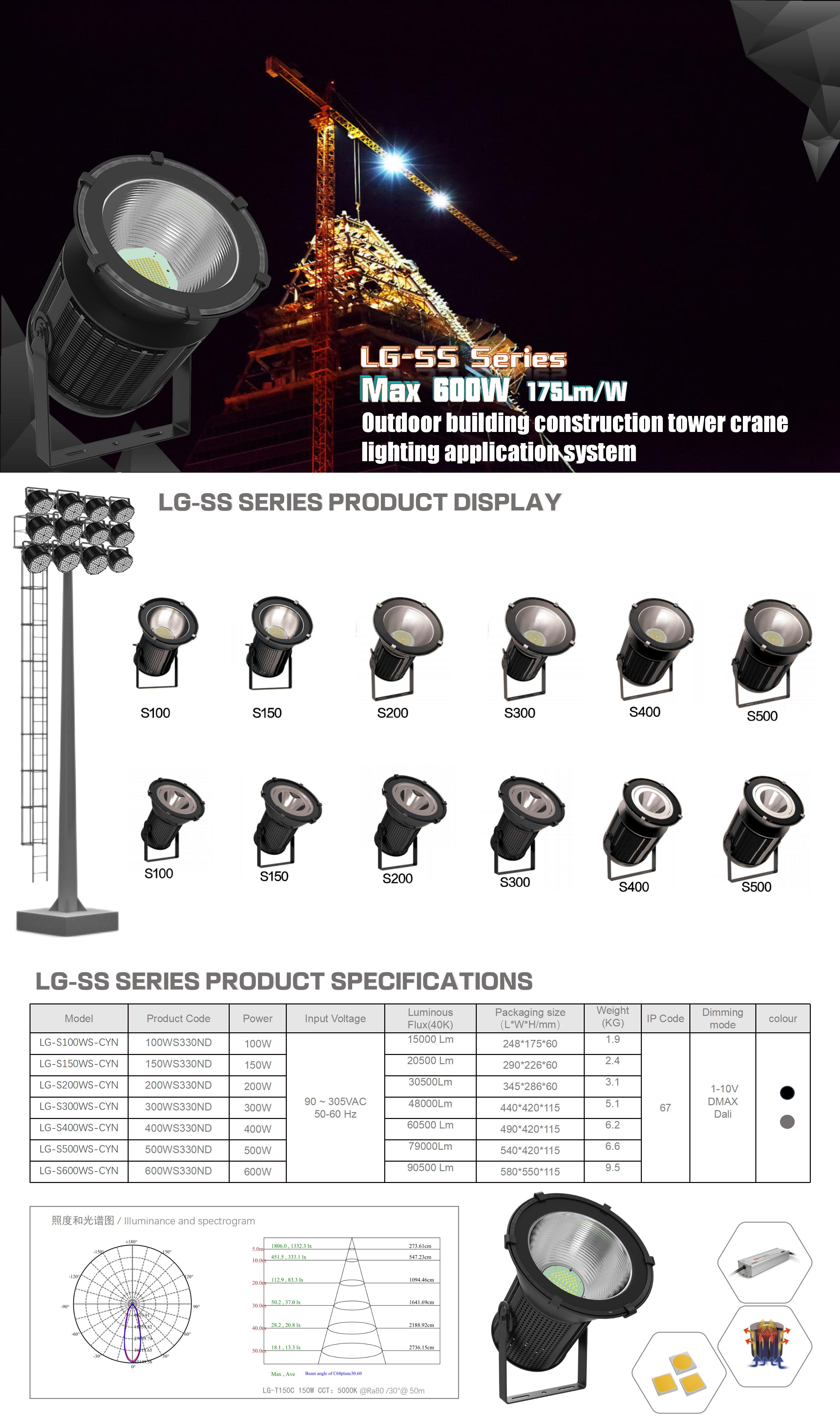 TSS系列广角建筑塔吊LED照明系统 (CREE SMD LED)