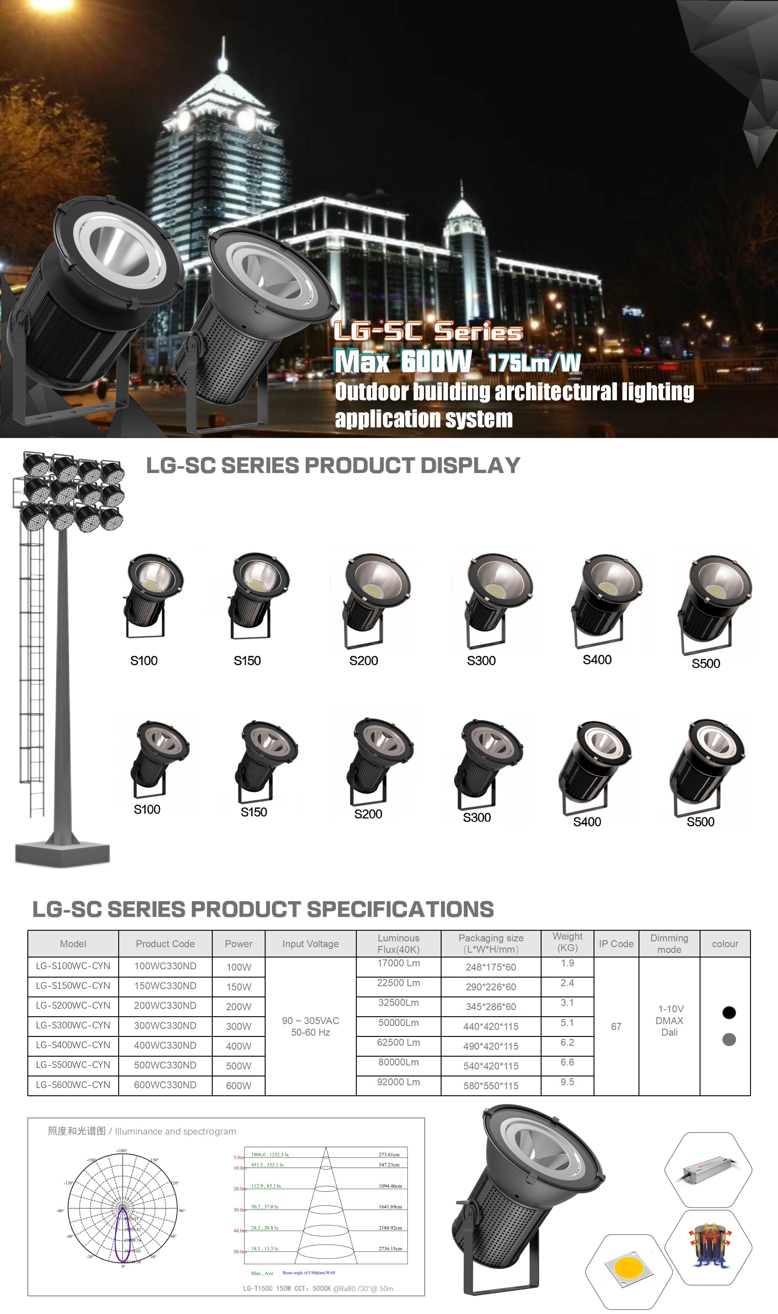 TS系列广角和小角度体育场馆LED照明系统 (CREE SMD LED) LG-TS100-150W-SYN/Y(N:非调光 Y:调光) LG-TS150W-SYN/Y(N:非调光 Y:调光) LG-