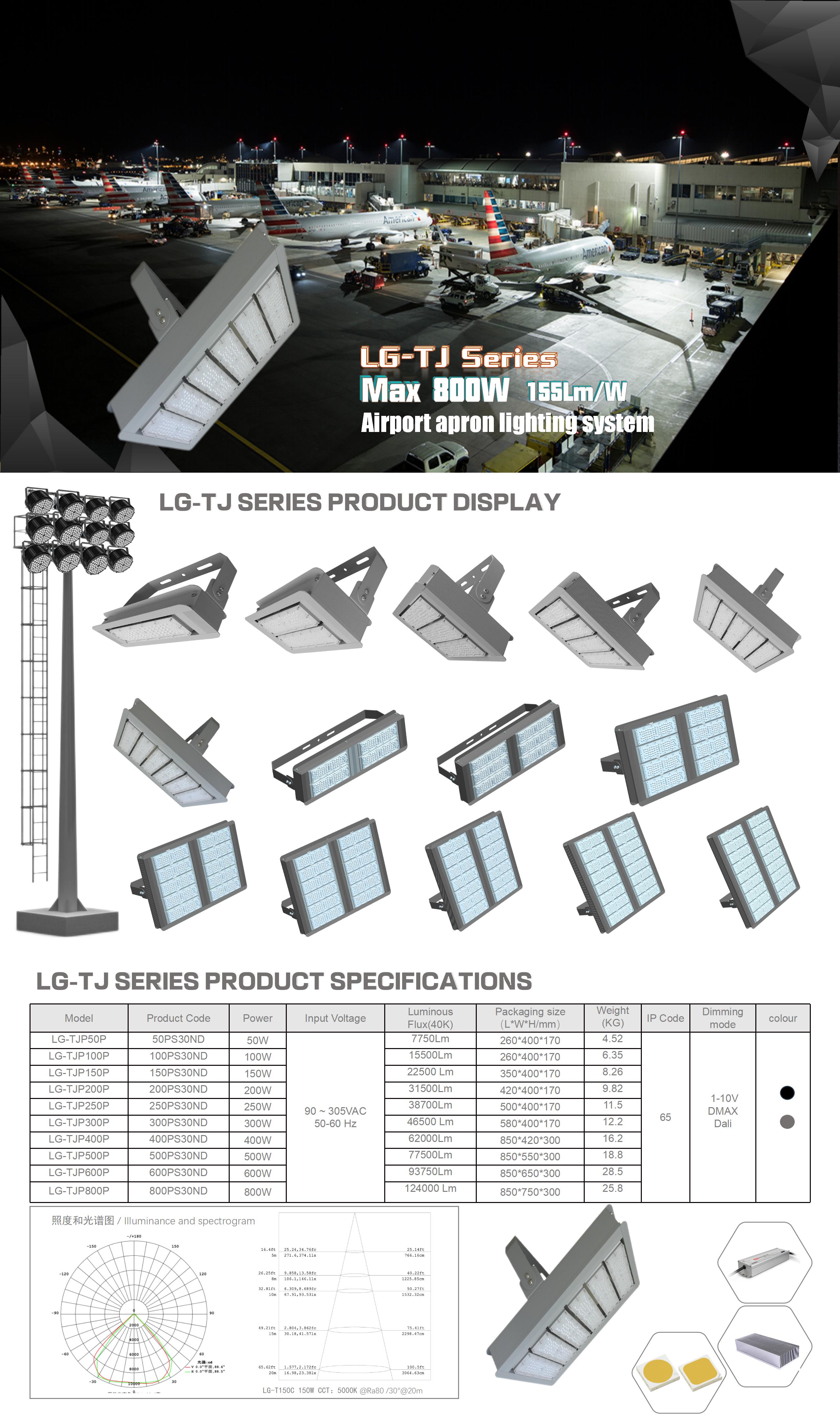 LG-TJ series high-power airport apron special lighting system