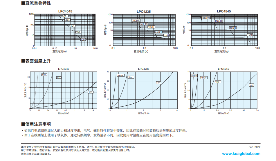 KOA電感5