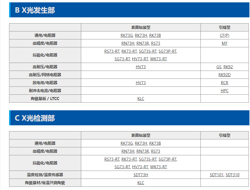 KOA产品3