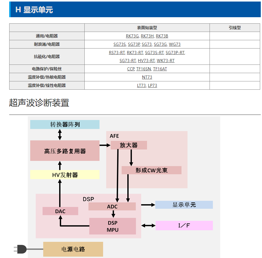 KOA产品6