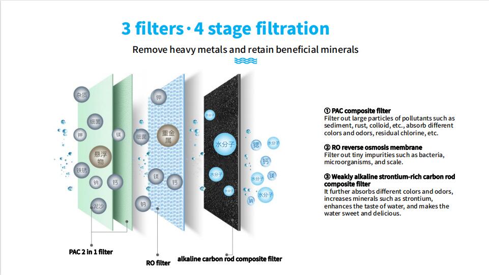 Seres water dispenser4