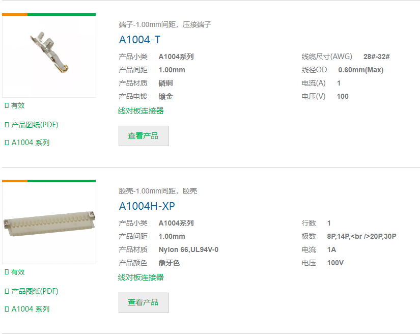 CJT連接器1