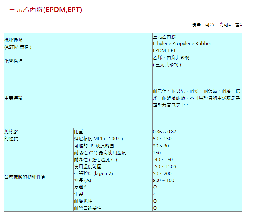 EPDM1