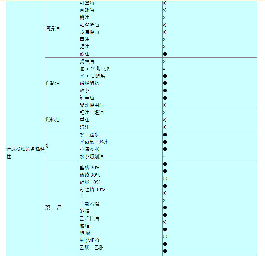 EPDM2