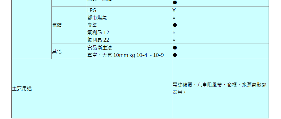 EPDM3