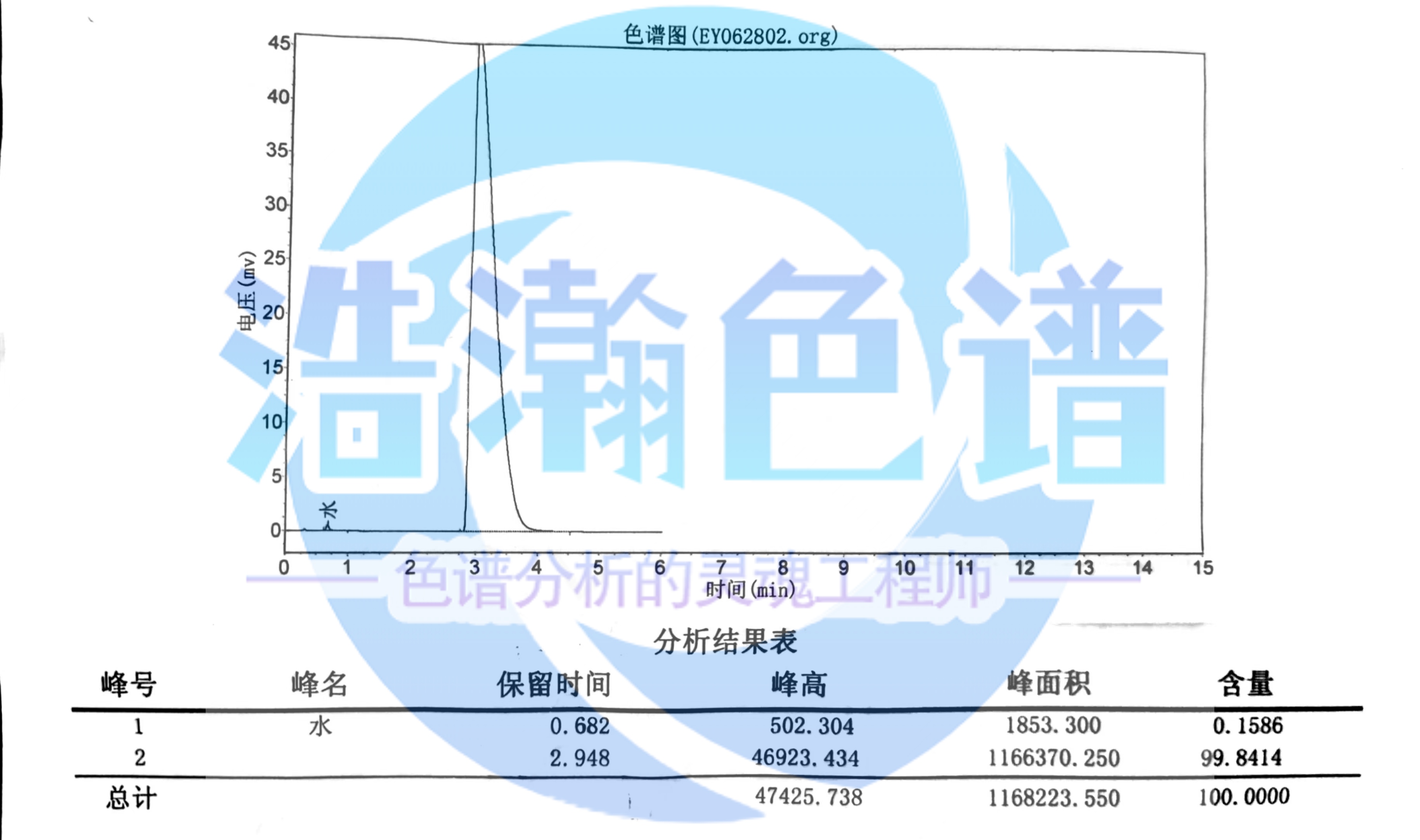 谱图