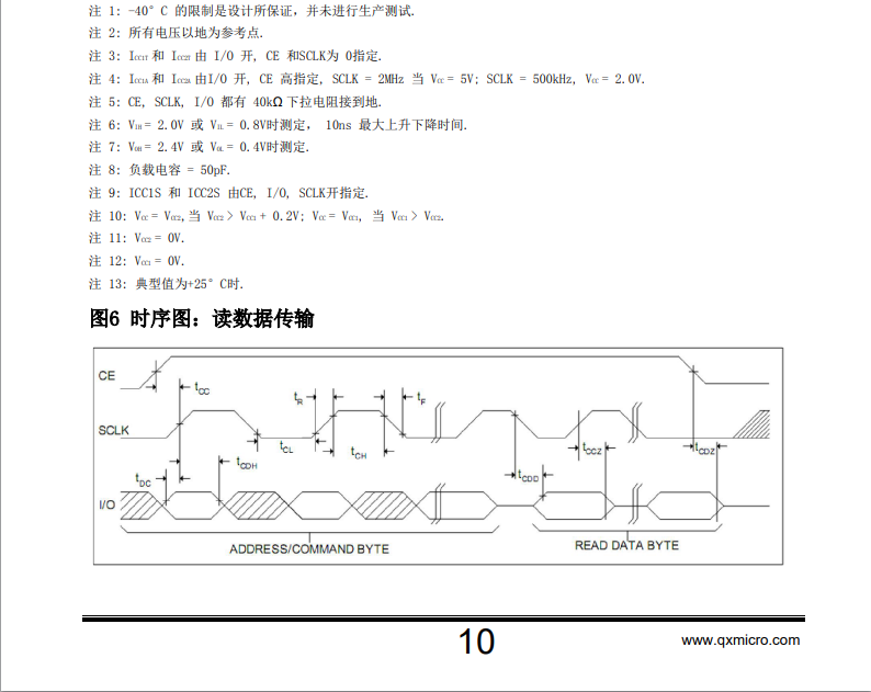 群芯微18