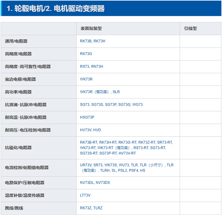 KOA電阻器10