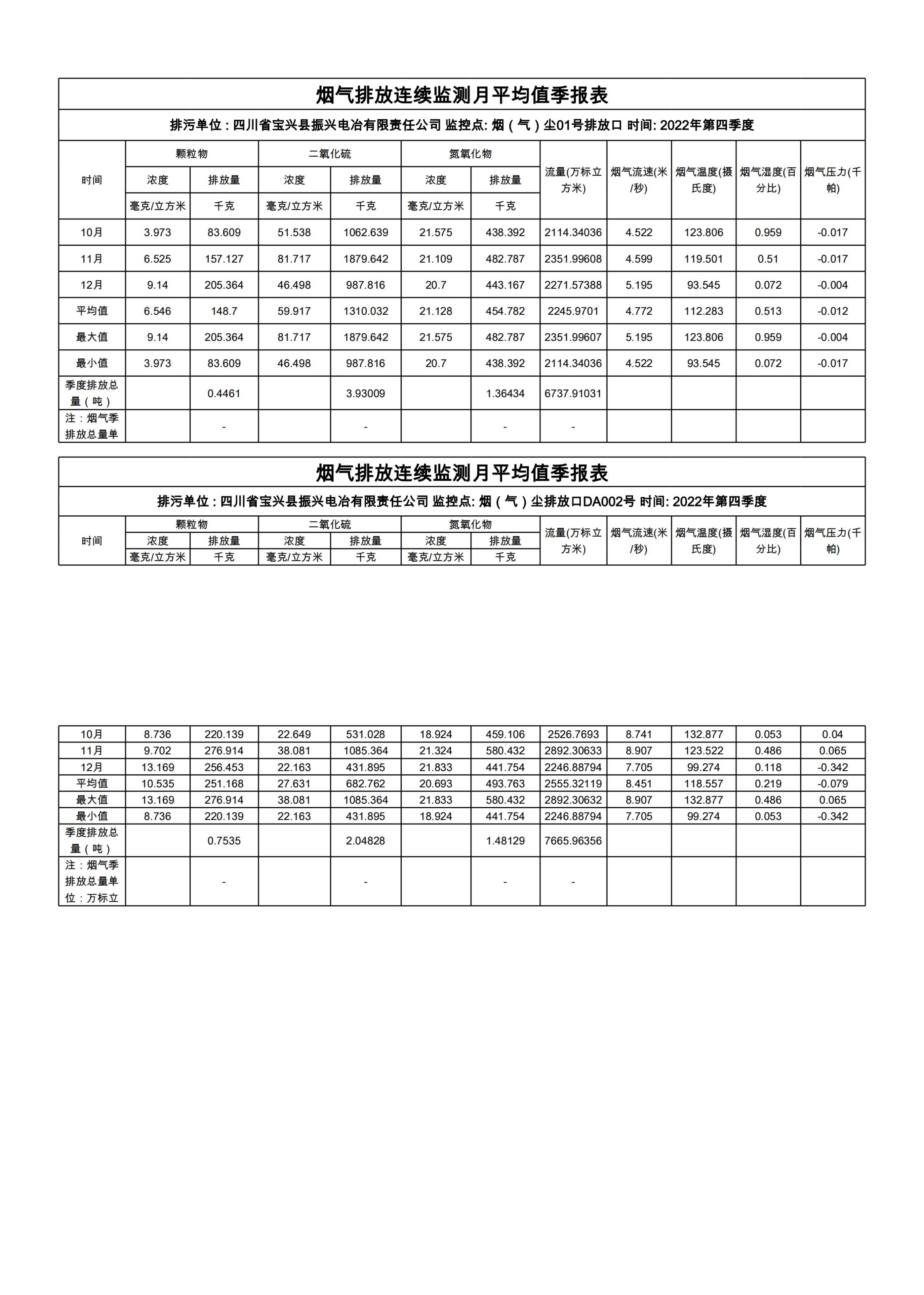 四季度在線監(jiān)測季報表