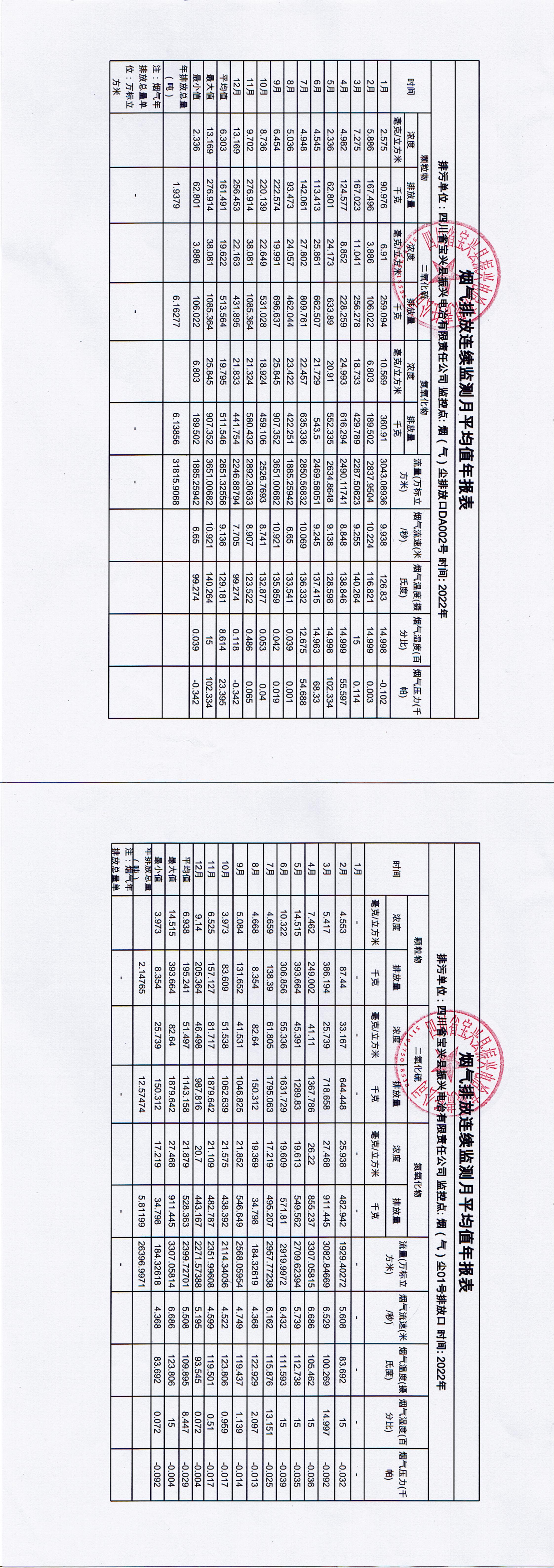 2022年在線監(jiān)測(cè)月平均年報(bào)表