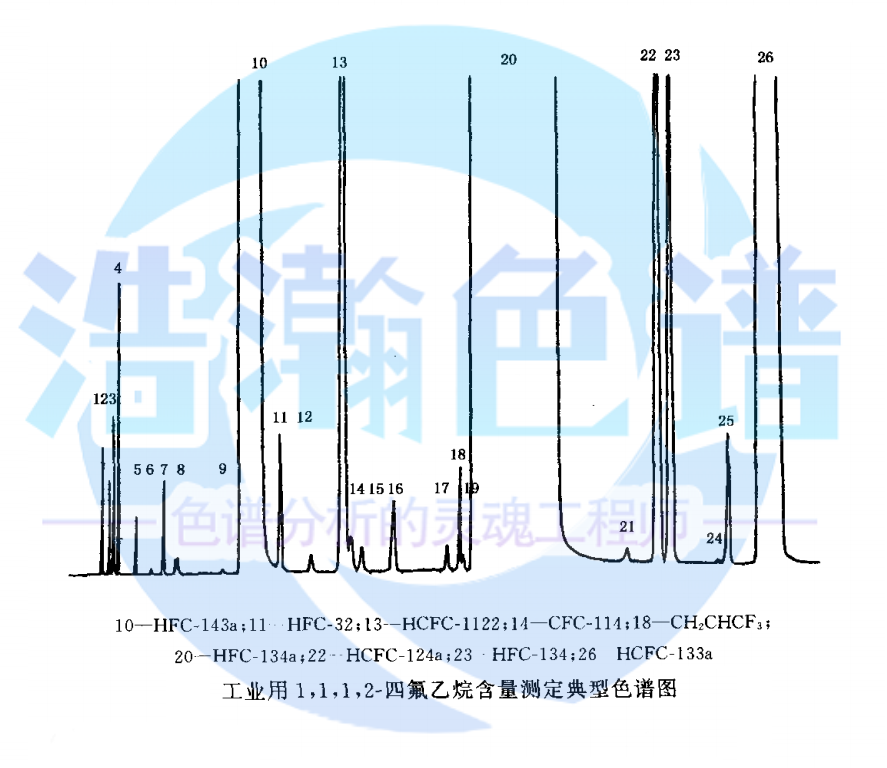 气相色谱仪