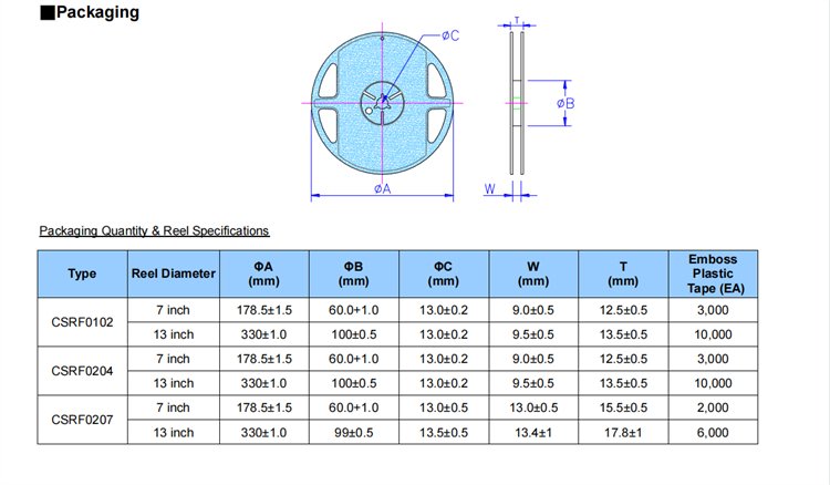 MELF RESISTOR14