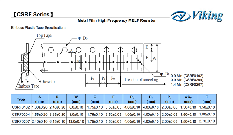 MELF RESISTOR15