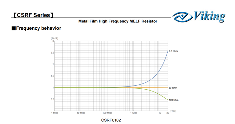 MELF RESISTOR16