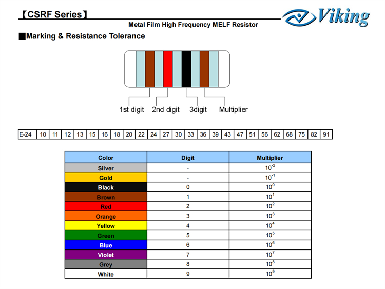 MELF RESISTOR18