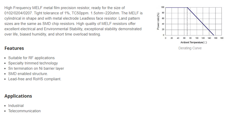 MELF RESISTOR2