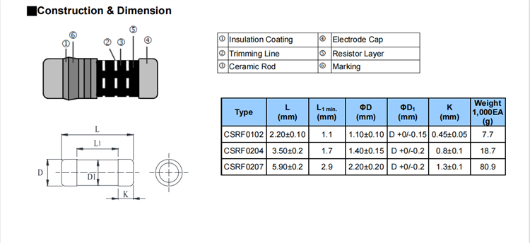 MELF RESISTOR6