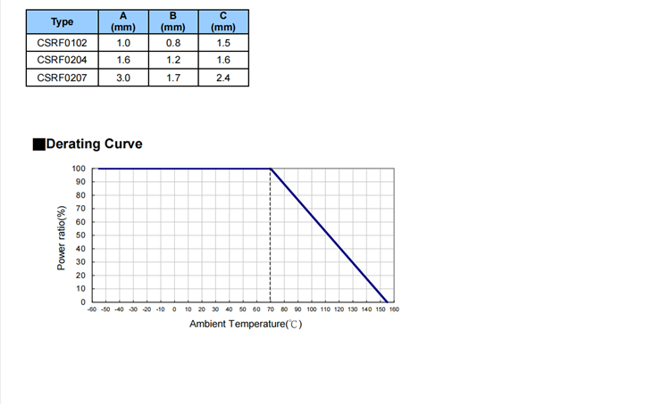 MELF RESISTOR8