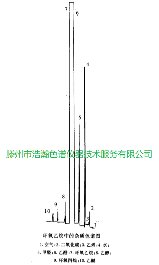 氣相色譜儀