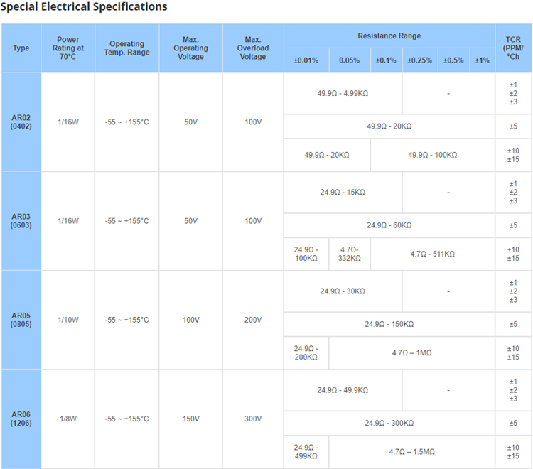 thin-film resistor5