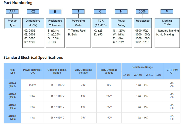 thin-film resistor5