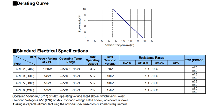 thin-film resistor6