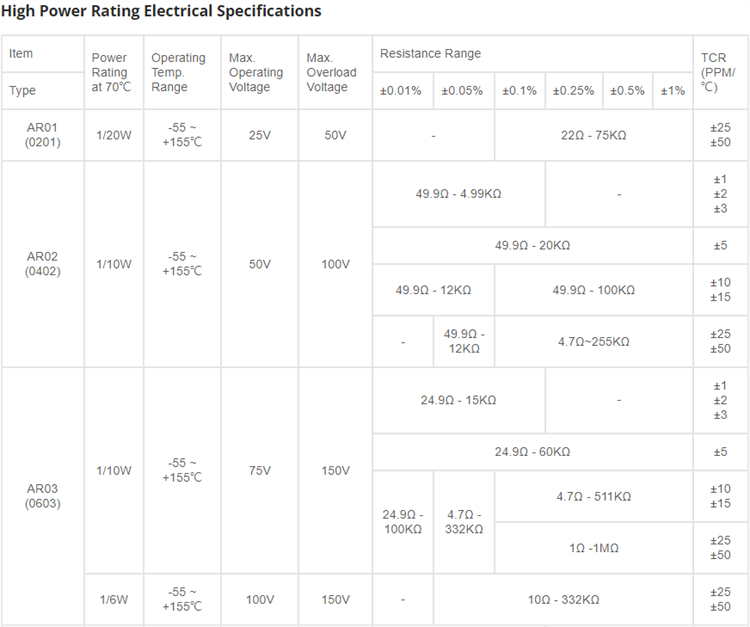 thin-film resistor7