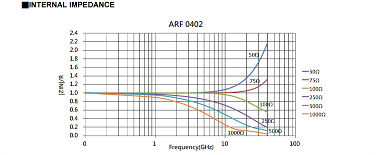 thin-film resistor7