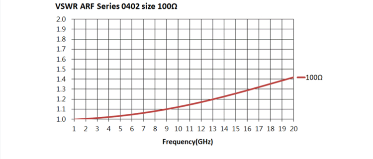 thin-film resistor9