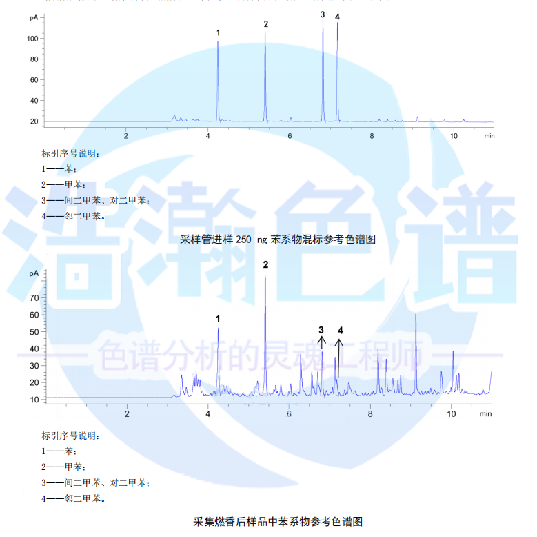 氣相色譜儀