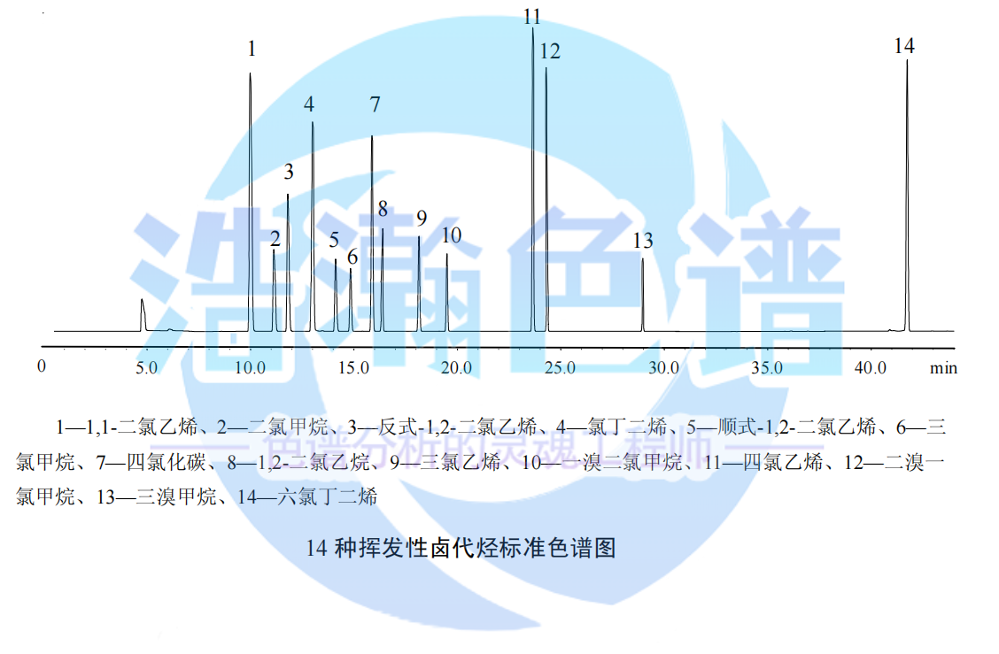 氣相色譜儀