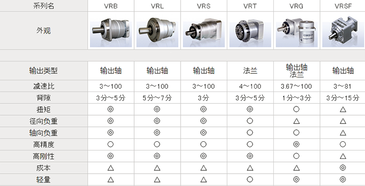 斜齒輪減速機(jī)