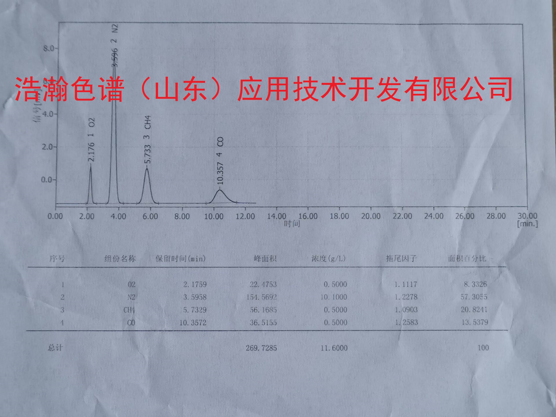 氣相色譜儀