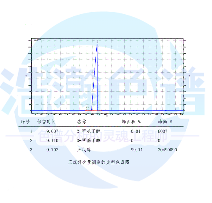 氣相色譜儀