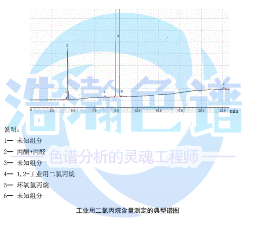 氣相色譜儀