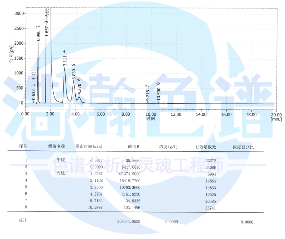 氣相色譜儀