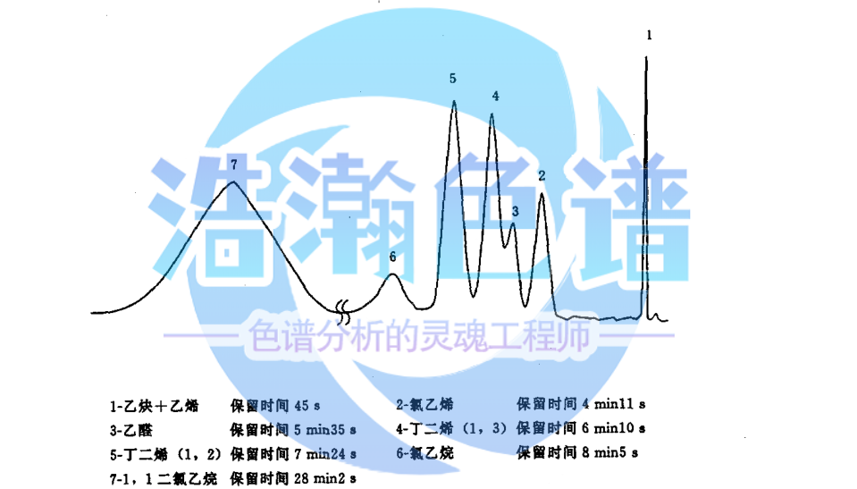 氣相色譜儀